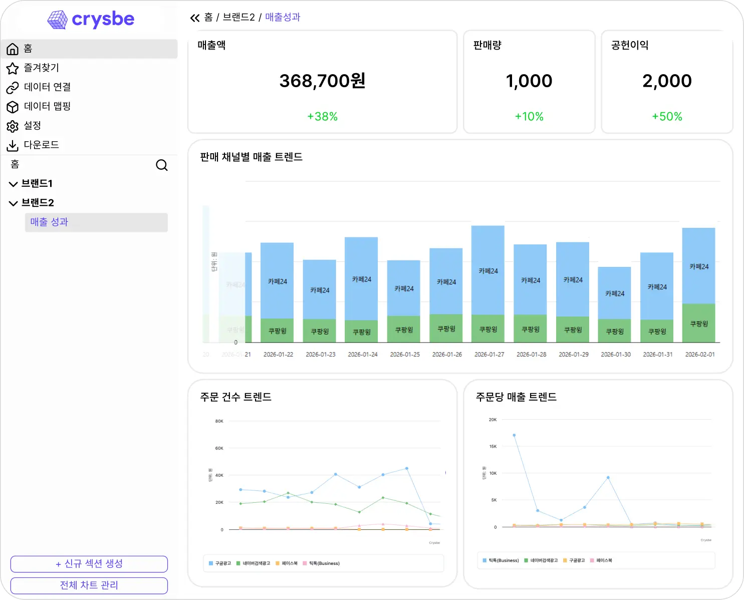 브랜드 사업 관리 대시보드