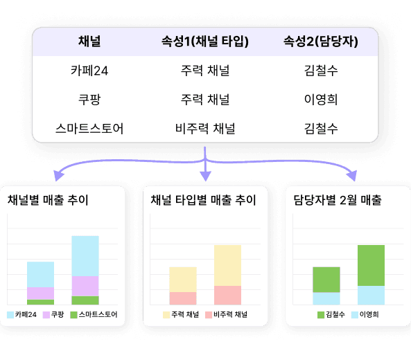 데이터 맵핑