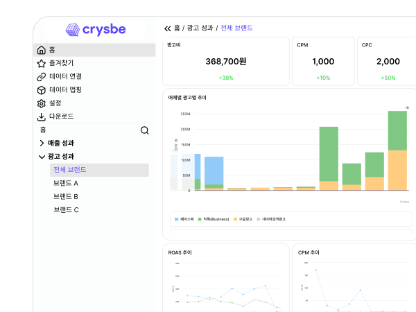 통합 대시보드
