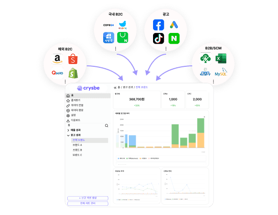 브랜드 사업 관리