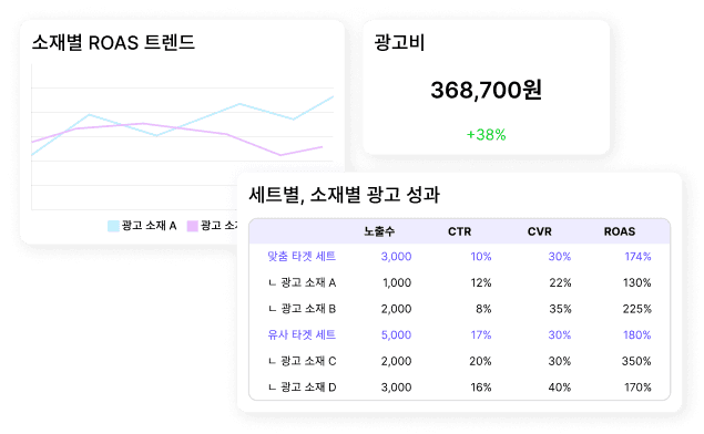 분석